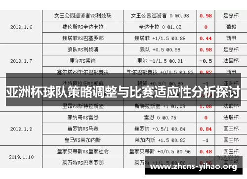 亚洲杯球队策略调整与比赛适应性分析探讨