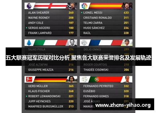 五大联赛冠军历程对比分析 聚焦各大联赛荣誉排名及发展轨迹 五大联赛冠军历程对比分析 聚焦各大联赛荣誉排名及发展轨迹