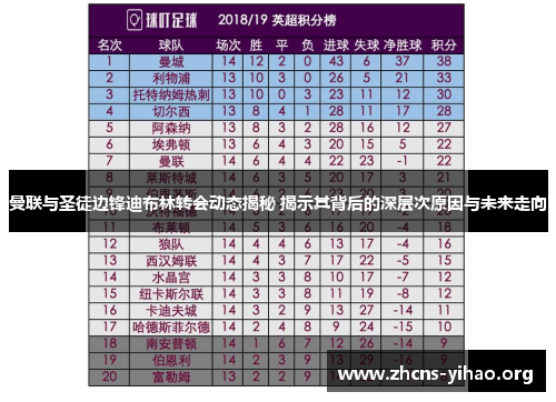 曼联与圣徒边锋迪布林转会动态揭秘 揭示其背后的深层次原因与未来走向