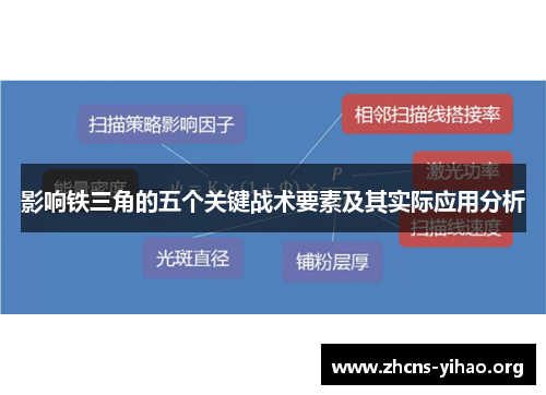 影响铁三角的五个关键战术要素及其实际应用分析 影响铁三角的五个关键战术要素及其实际应用分析