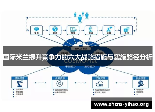 国际米兰提升竞争力的六大战略措施与实施路径分析