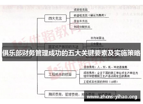 俱乐部财务管理成功的五大关键要素及实施策略 俱乐部财务管理成功的五大关键要素及实施策略
