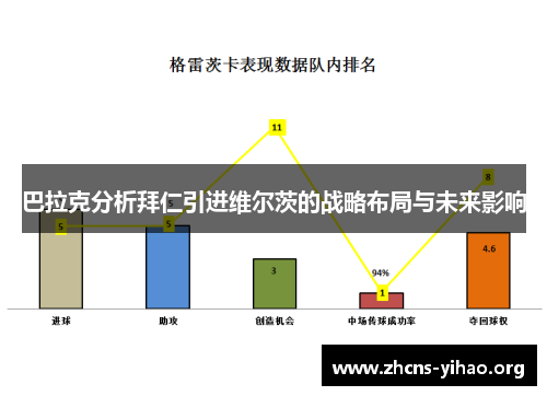 巴拉克分析拜仁引进维尔茨的战略布局与未来影响 巴拉克分析拜仁引进维尔茨的战略布局与未来影响