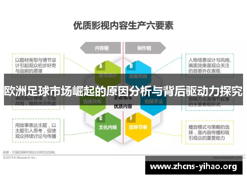 欧洲足球市场崛起的原因分析与背后驱动力探究