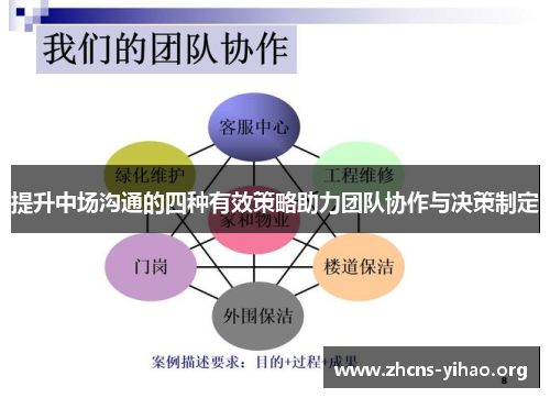 提升中场沟通的四种有效策略助力团队协作与决策制定 提升中场沟通的四种有效策略助力团队协作与决策制定