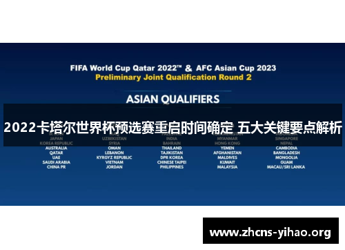 2022卡塔尔世界杯预选赛重启时间确定 五大关键要点解析