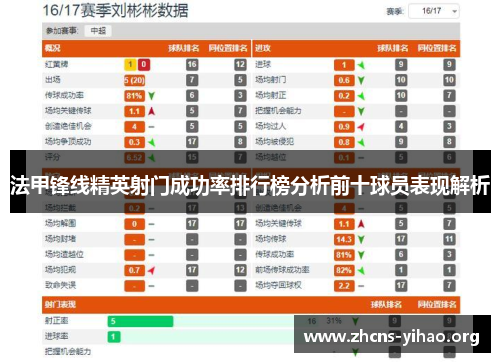 法甲锋线精英射门成功率排行榜分析前十球员表现解析