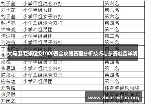 大马羽毛球超级1000赛全攻略赛程分析技巧与参赛准备详解 大马羽毛球超级1000赛全攻略赛程分析技巧与参赛准备详解