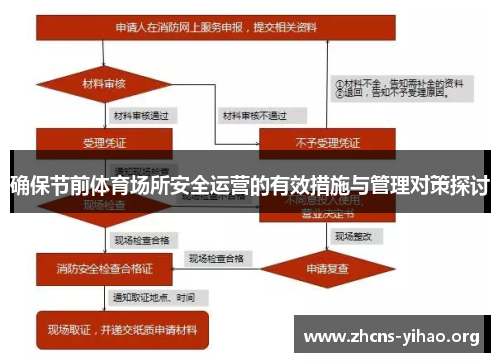 确保节前体育场所安全运营的有效措施与管理对策探讨 确保节前体育场所安全运营的有效措施与管理对策探讨