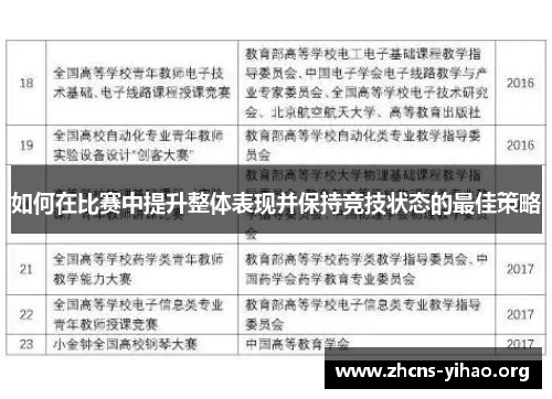 如何在比赛中提升整体表现并保持竞技状态的最佳策略 如何在比赛中提升整体表现并保持竞技状态的最佳策略