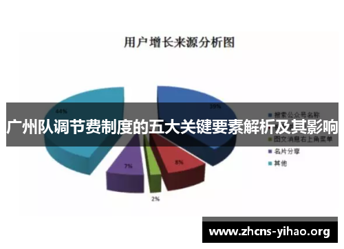 广州队调节费制度的五大关键要素解析及其影响