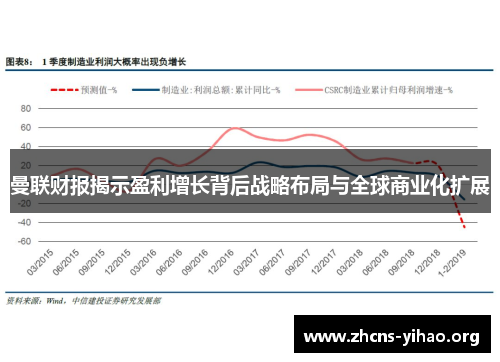 曼联财报揭示盈利增长背后战略布局与全球商业化扩展 曼联财报揭示盈利增长背后战略布局与全球商业化扩展