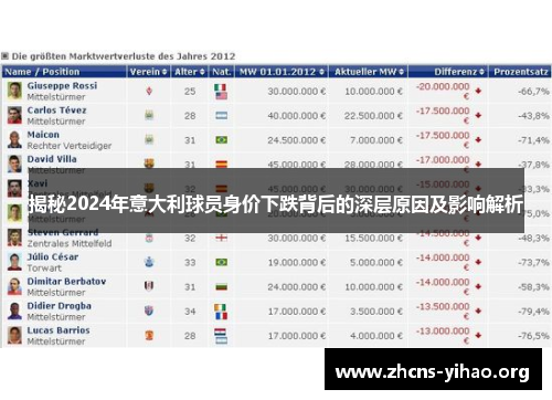 揭秘2024年意大利球员身价下跌背后的深层原因及影响解析 揭秘2024年意大利球员身价下跌背后的深层原因及影响解析