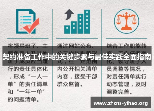契约准备工作中的关键步骤与最佳实践全面指南 契约准备工作中的关键步骤与最佳实践全面指南
