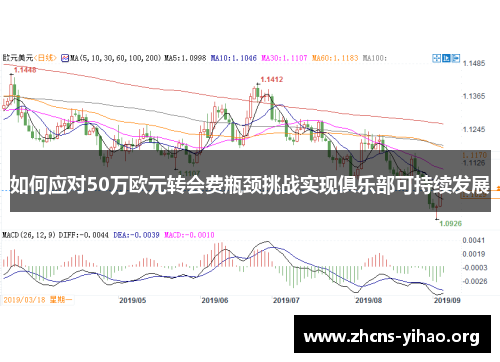 如何应对50万欧元转会费瓶颈挑战实现俱乐部可持续发展
