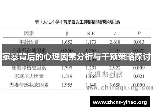 家暴背后的心理因素分析与干预策略探讨