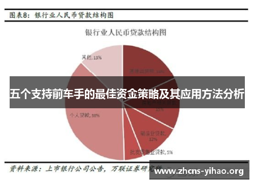 五个支持前车手的最佳资金策略及其应用方法分析