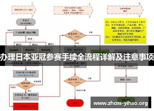 办理日本亚冠参赛手续全流程详解及注意事项