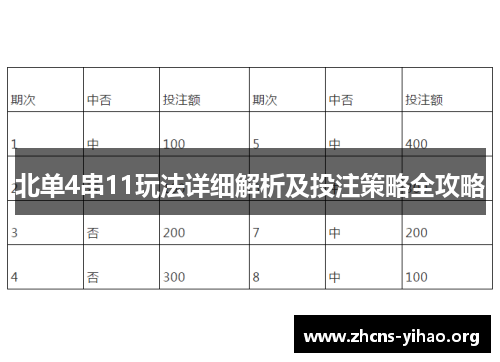 北单4串11玩法详细解析及投注策略全攻略