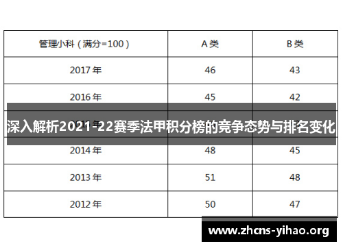 深入解析2021-22赛季法甲积分榜的竞争态势与排名变化