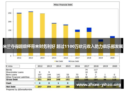 米兰夺得超级杯带来财务利好 超过1100万欧元收入助力俱乐部发展