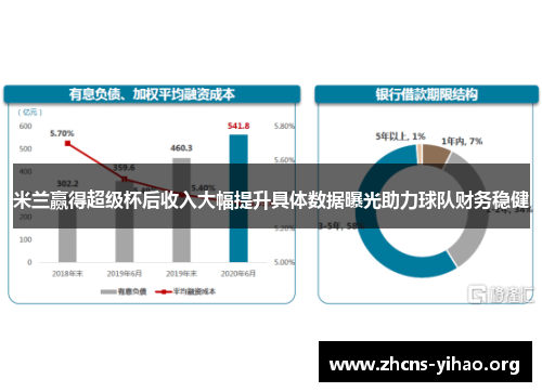 米兰赢得超级杯后收入大幅提升具体数据曝光助力球队财务稳健