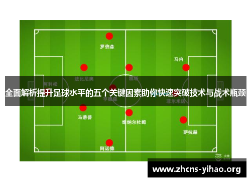 全面解析提升足球水平的五个关键因素助你快速突破技术与战术瓶颈