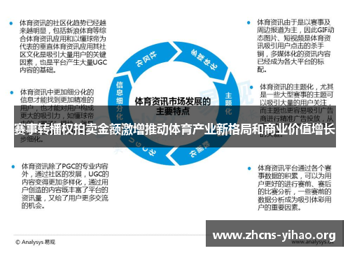 赛事转播权拍卖金额激增推动体育产业新格局和商业价值增长