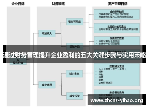 通过财务管理提升企业盈利的五大关键步骤与实用策略