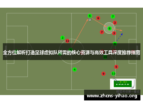 全方位解析打造足球虚拟队所需的核心资源与高效工具深度推荐指南