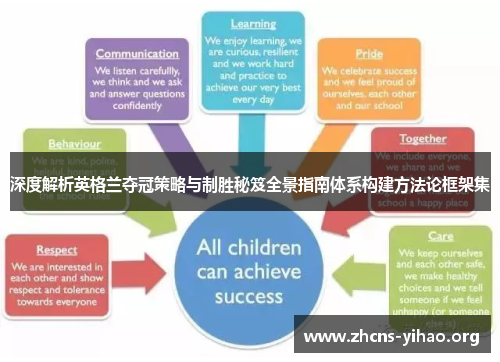 深度解析英格兰夺冠策略与制胜秘笈全景指南体系构建方法论框架集