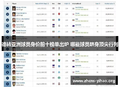 德转亚洲球员身价前十榜单出炉 哪些球员跻身顶尖行列