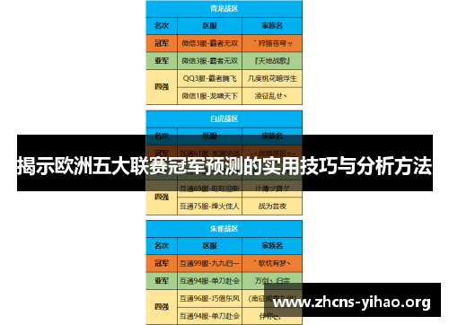 揭示欧洲五大联赛冠军预测的实用技巧与分析方法 揭示欧洲五大联赛冠军预测的实用技巧与分析方法