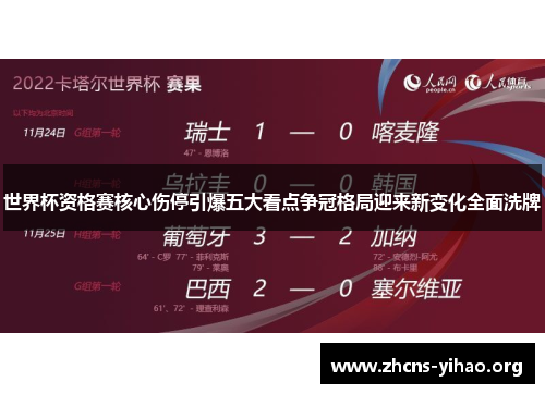 世界杯资格赛核心伤停引爆五大看点争冠格局迎来新变化全面洗牌 世界杯资格赛核心伤停引爆五大看点争冠格局迎来新变化全面洗牌