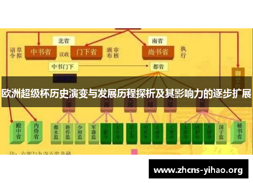 欧洲超级杯历史演变与发展历程探析及其影响力的逐步扩展 欧洲超级杯历史演变与发展历程探析及其影响力的逐步扩展