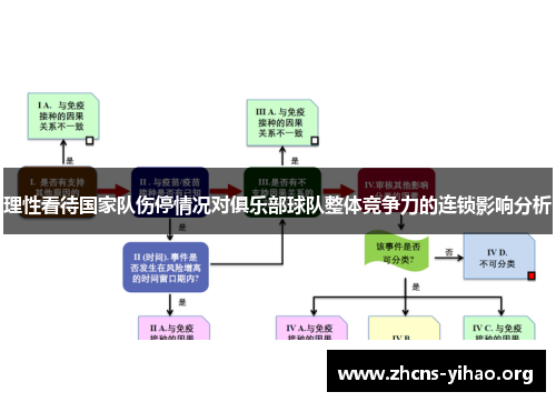 理性看待国家队伤停情况对俱乐部球队整体竞争力的连锁影响分析 理性看待国家队伤停情况对俱乐部球队整体竞争力的连锁影响分析