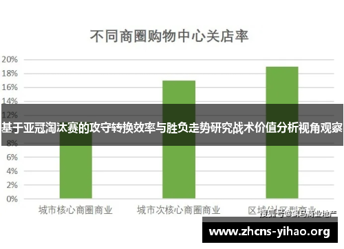 基于亚冠淘汰赛的攻守转换效率与胜负走势研究战术价值分析视角观察