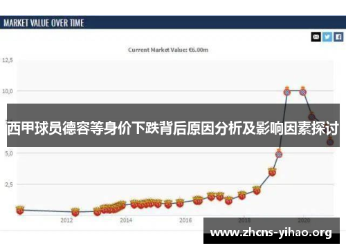 西甲球员德容等身价下跌背后原因分析及影响因素探讨 西甲球员德容等身价下跌背后原因分析及影响因素探讨
